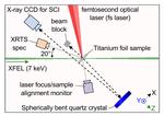 2D monochromatic x-ray imaging for beam monitoring of an x-ray free electron laser and a high-power femtosecond laser